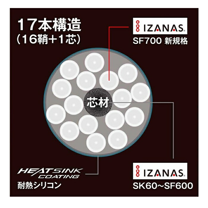 楽天市場】オシア17+ 12号 300m 【在庫あり・即納 】 シマノ 5カラー