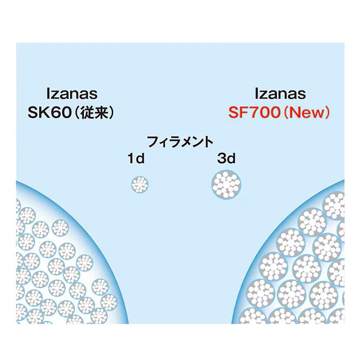 楽天市場】オシア17+ 12号 300m 【在庫あり・即納 】 シマノ 5カラー