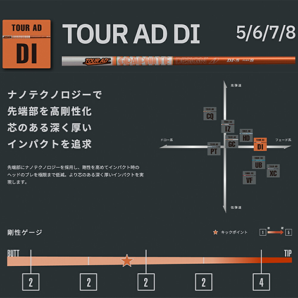 楽天市場】COBRA コブラ DARKSPEED スリーブ装着 スリーブ付 シャフト