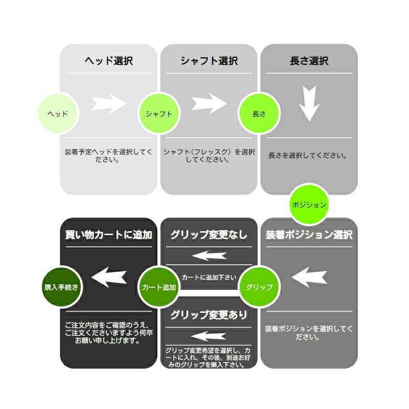 楽天市場】Titleist タイトリスト スリーブ付シャフト グラファイト