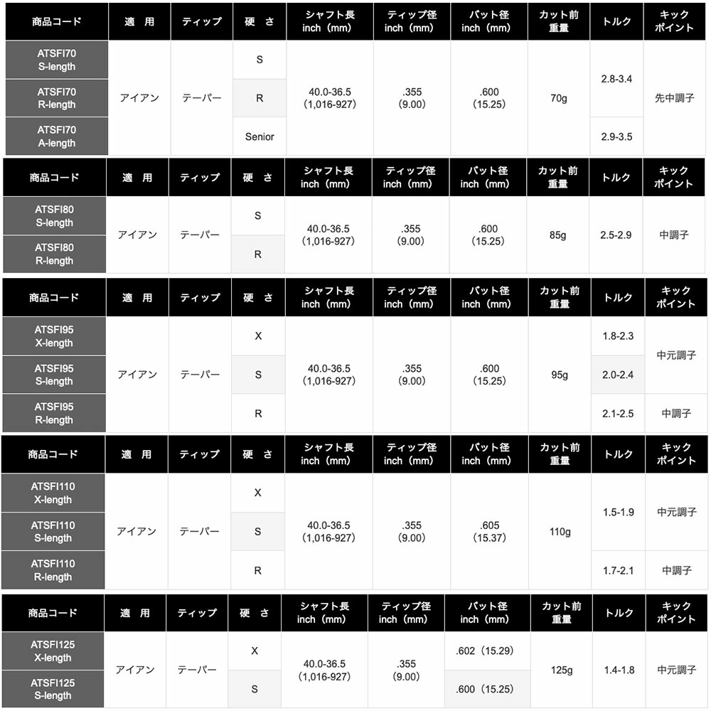 楽天市場】トゥルーテンパー エアロテック スチールファイバー
