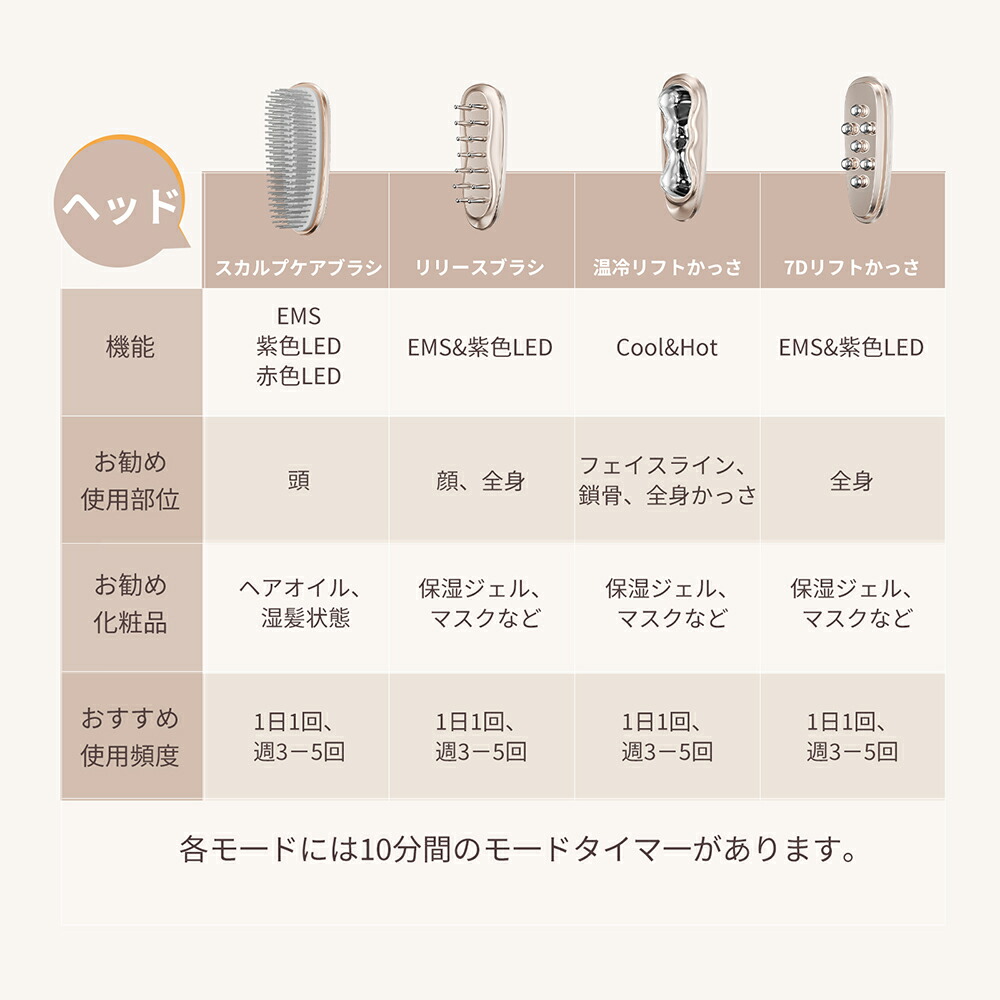 楽天市場】【クーポン利用で10%OFF】ANLAN リフトスパ温冷かっさ 4in1