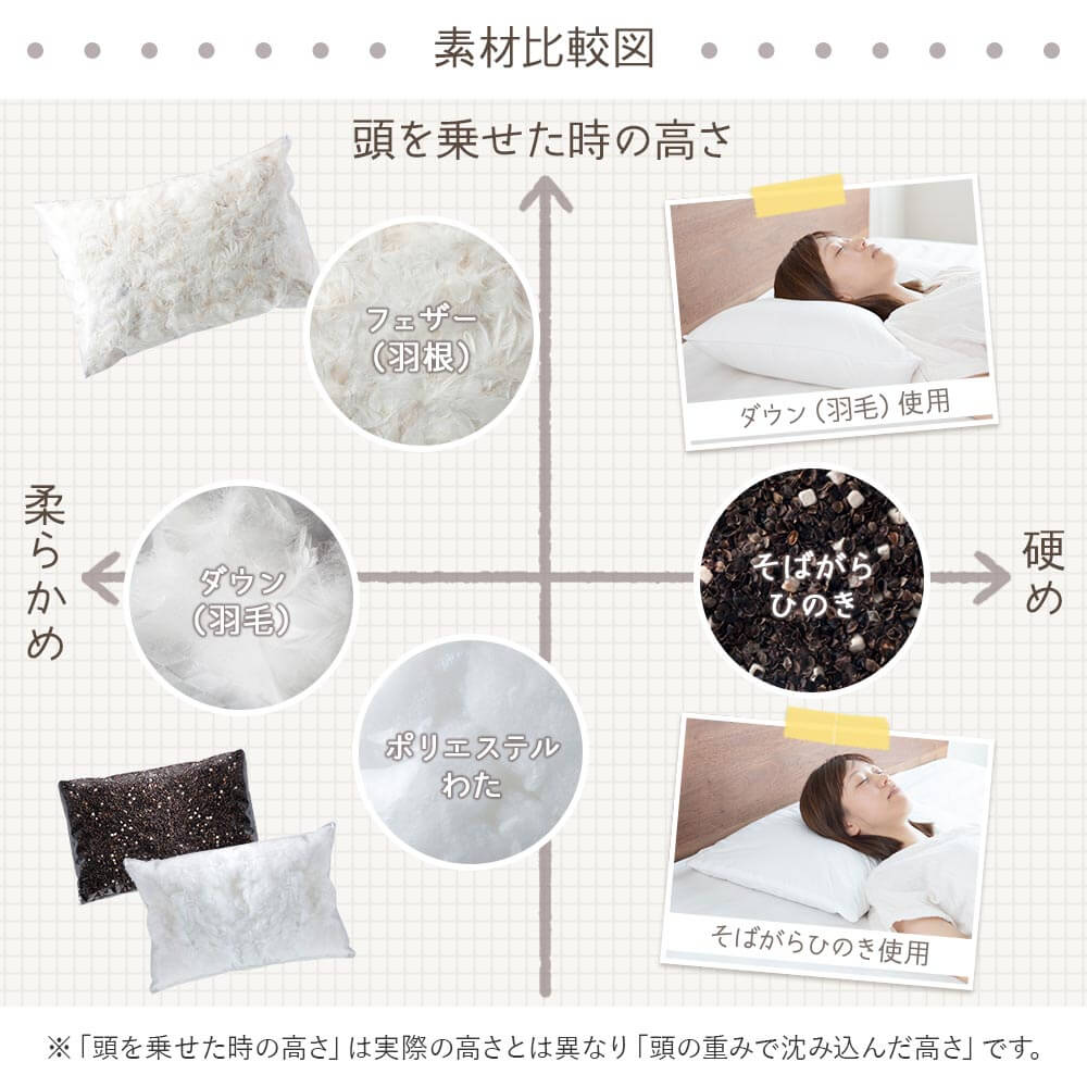 楽天市場】枕 M 43×63 フェザー100％ 綿100％ ベーシック枕 日本製