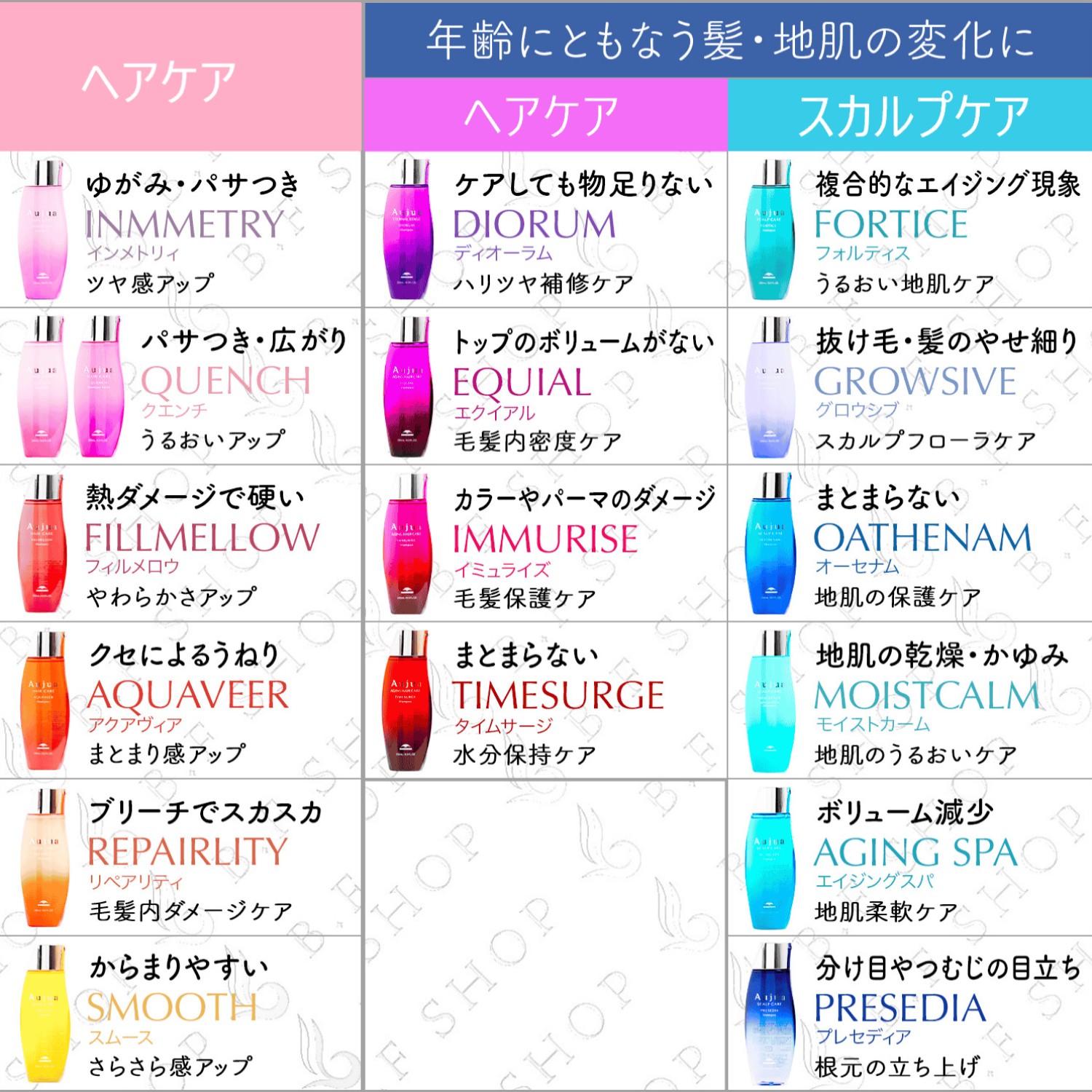 Aujuaオージュアインメトリィシャンプー詰め替え1L 【公式通販】