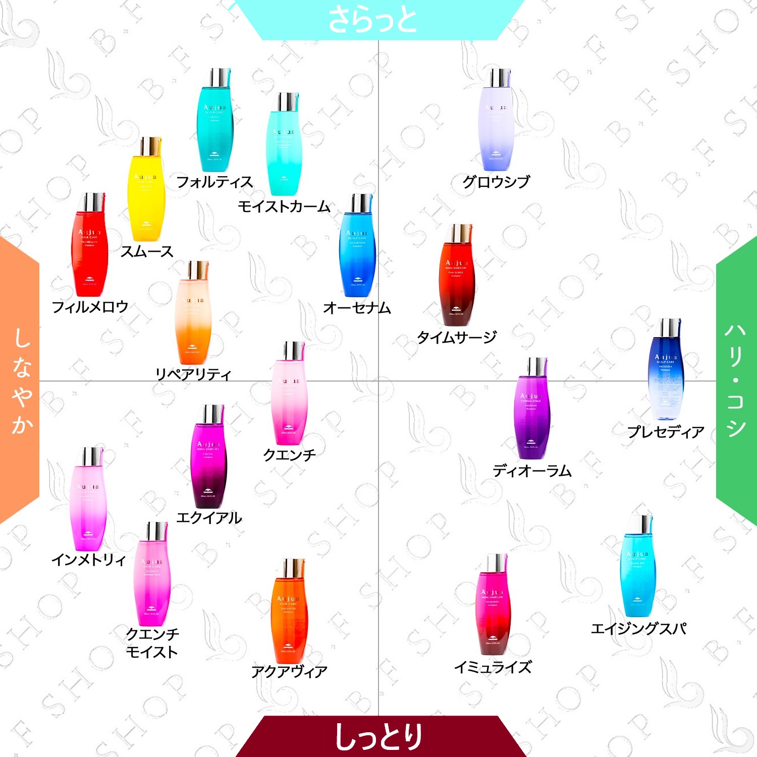 楽天市場】ミルボン オージュア インメトリィ シャンプー 1000ml