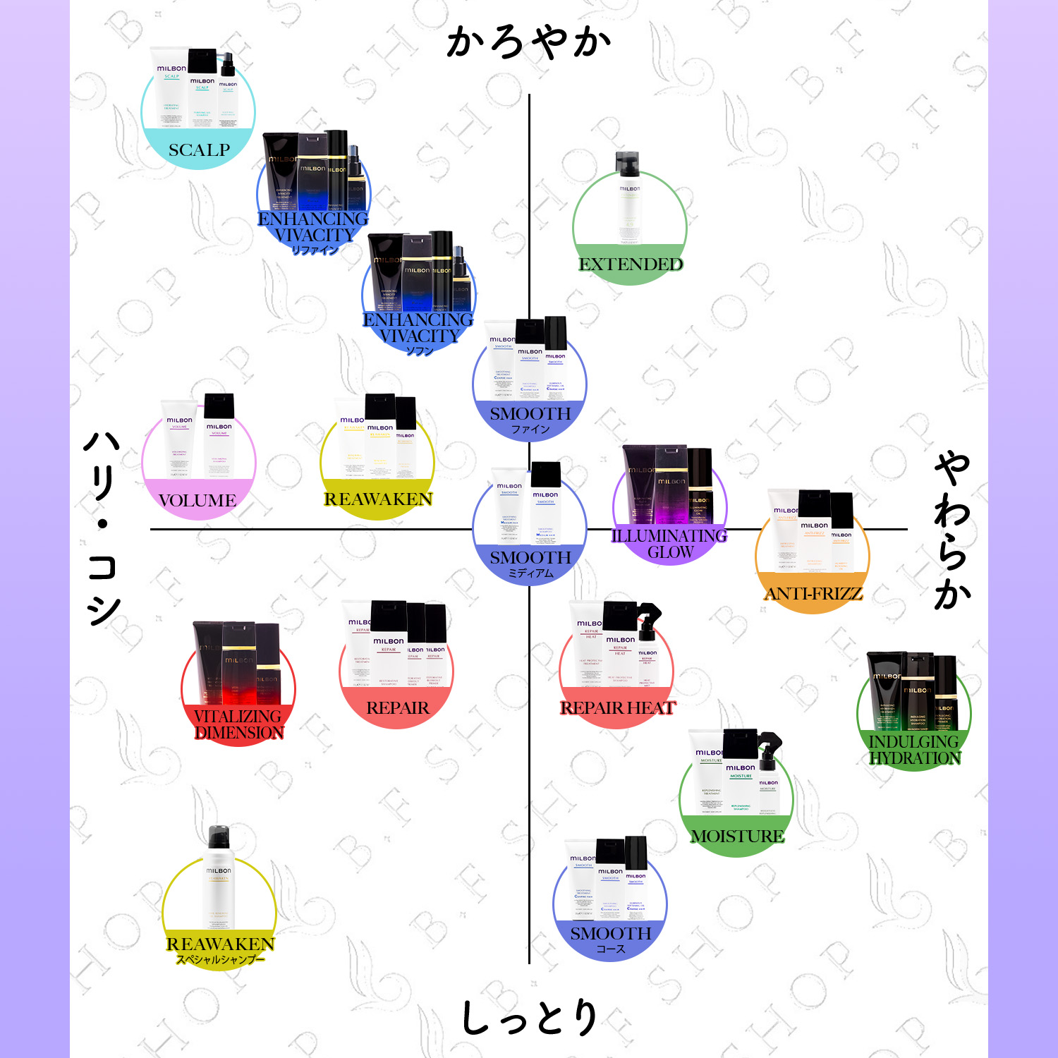 楽天市場】ミルボン ナリッシング プライマー 120ml ヘア