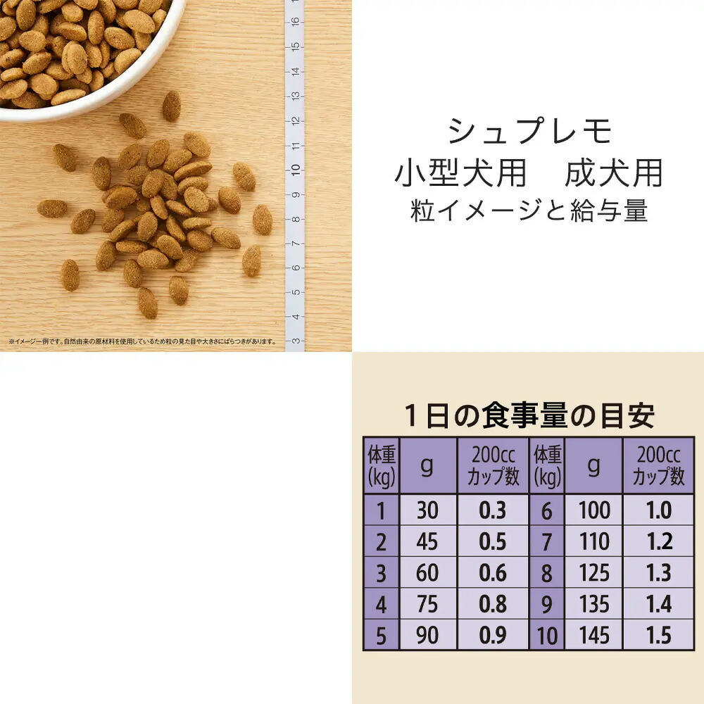 楽天市場】ニュートロ シュプレモ 子犬から成犬へ 切り替えセット