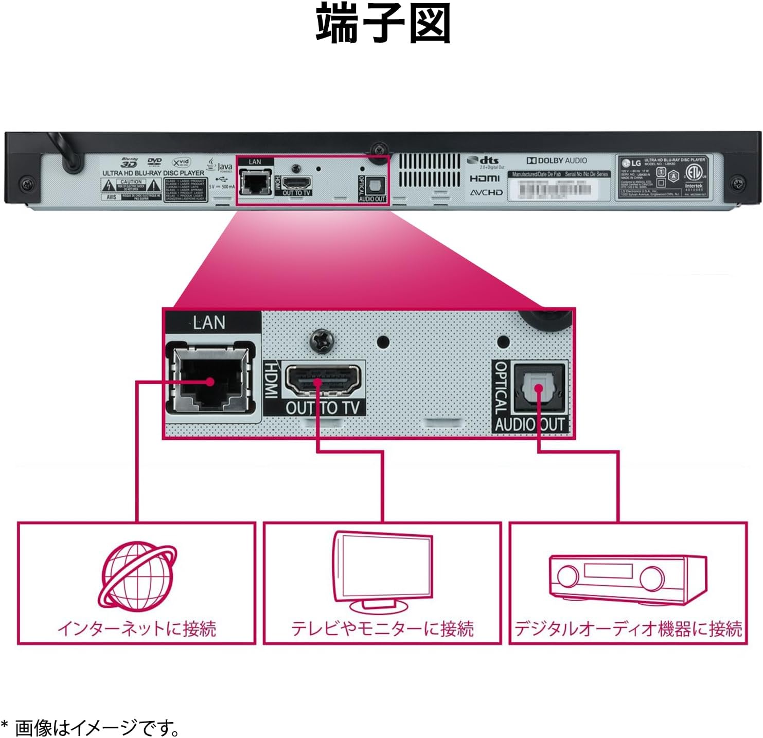 楽天市場】LG UBK80S 4K ブルーレイプレーヤー, HDR, 4Kアップ