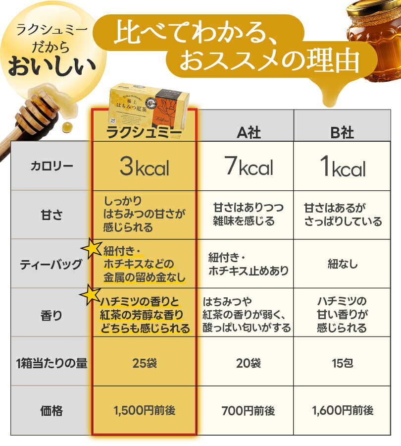 楽天市場】ラクシュミー 極上はちみつ紅茶 25袋入×10箱セット 蜂蜜紅茶