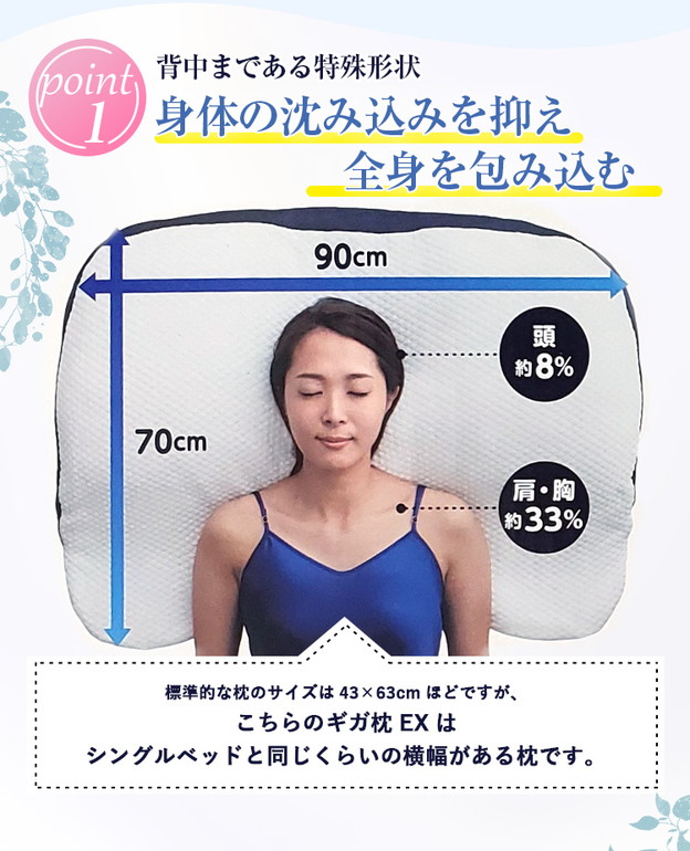 楽天市場】枕 昭和西川 送料無料 昭和西川 GIGA MAKURA ギガ枕 EX (GI