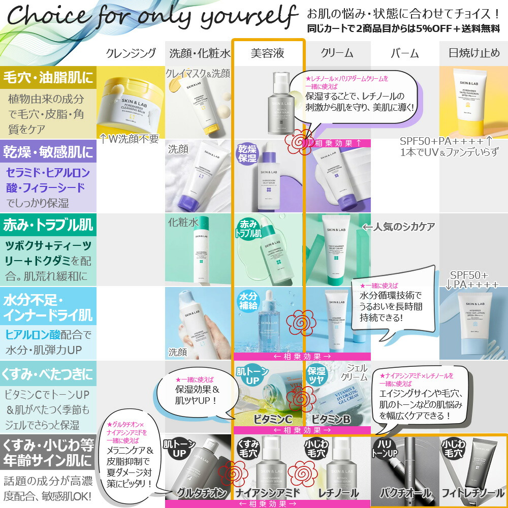 楽天市場】スーパーSALE割引30％OFF！洗顔から美容液まで全てに