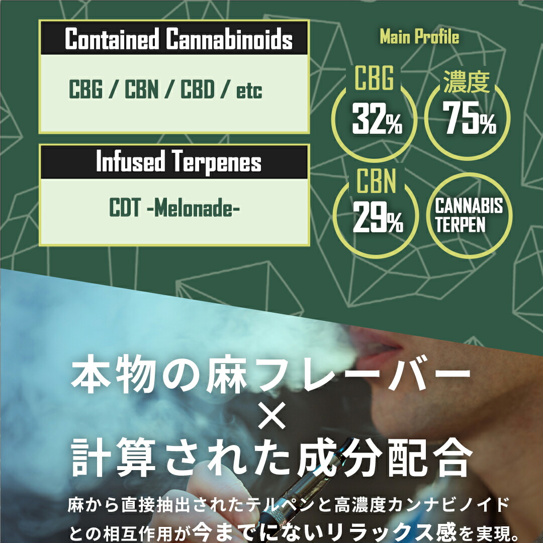 楽天市場】【待望の復活】高濃度 CBG CBN CBD リキッド 1.0ml 【上級者