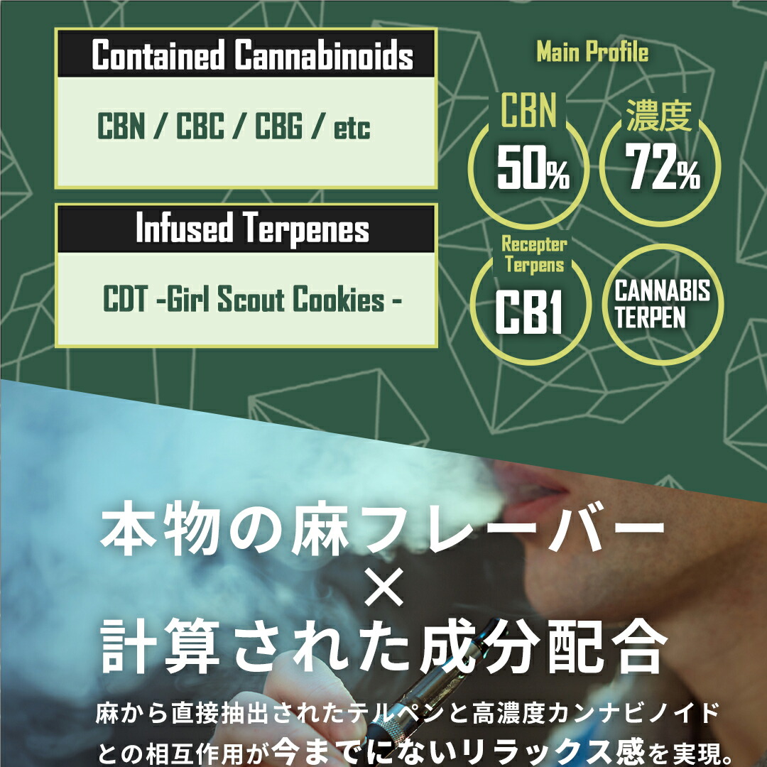 楽天市場】【高濃度】CBN CBD リキッド 1ml カートリッジ べイプ vape