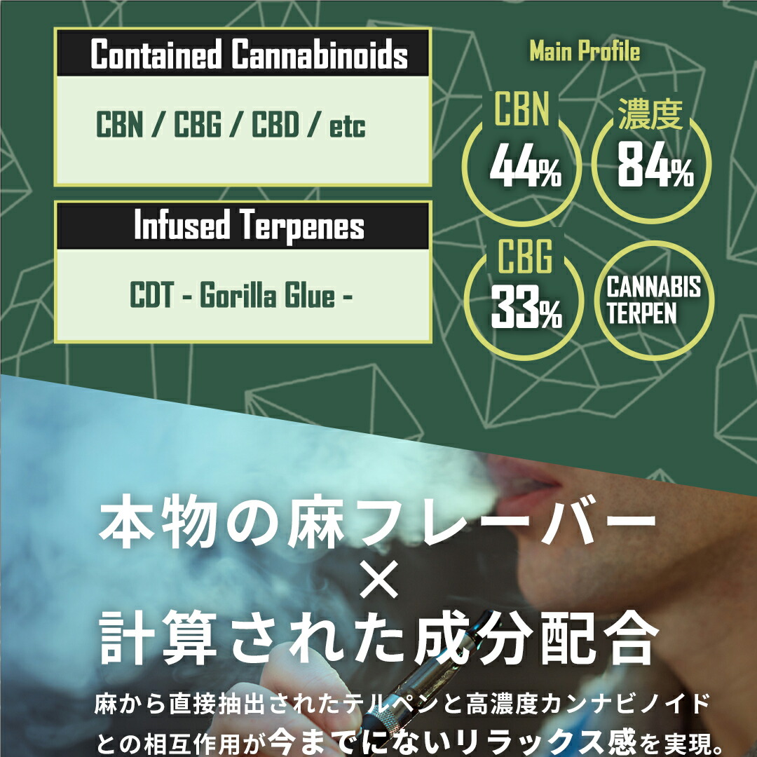 楽天市場】【高濃度】CBN × CBGリキッド 84%【新規準対応】 KUSH JP