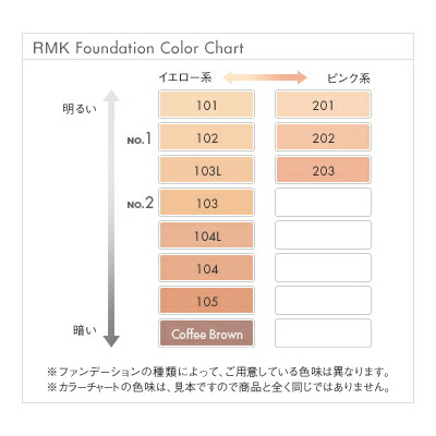 楽天市場】RMK リクイドファンデーション 30ml #102 SPF14 PA++