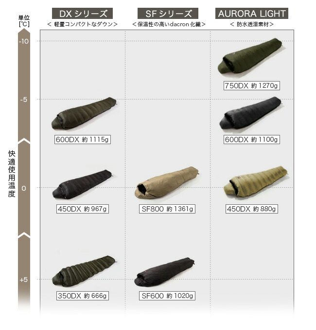 楽天市場】ナンガ別注リミテッドシュラフSF600 Limited Schlaf NANGA
