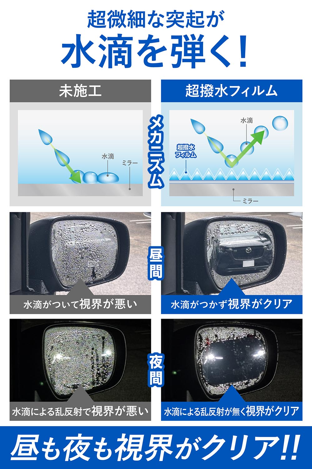 楽天市場】ゼロワイパー 車 サイドミラー 撥水 フィルムタイプLサイズ