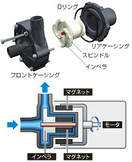 楽天市場】レイシー水陸両用ポンプRSD-10A 50Hz東日本用・【お取り寄せ
