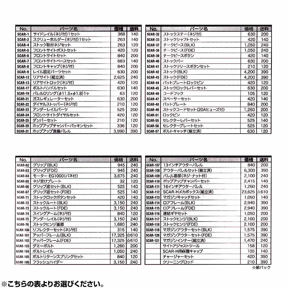 楽天市場】東京マルイ 次世代電動ガン SCAR-H [ 税抜3150円パーツ