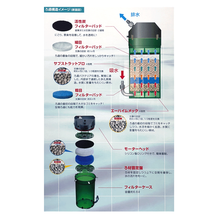 楽天市場】エーハイム フィルター 2217 NEW (西日本用:60Hz) 水槽用