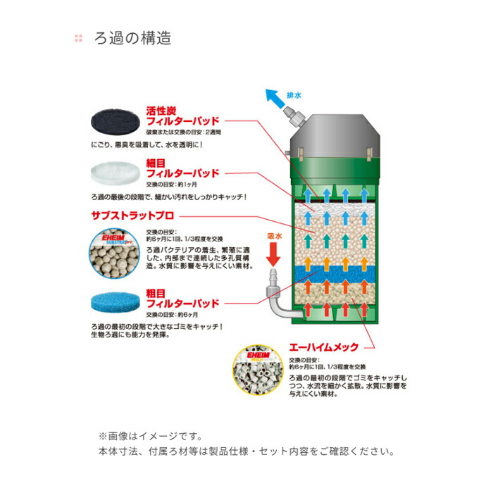 楽天市場】エーハイム フィルター 2217 NEW (西日本用:60Hz) 水槽用