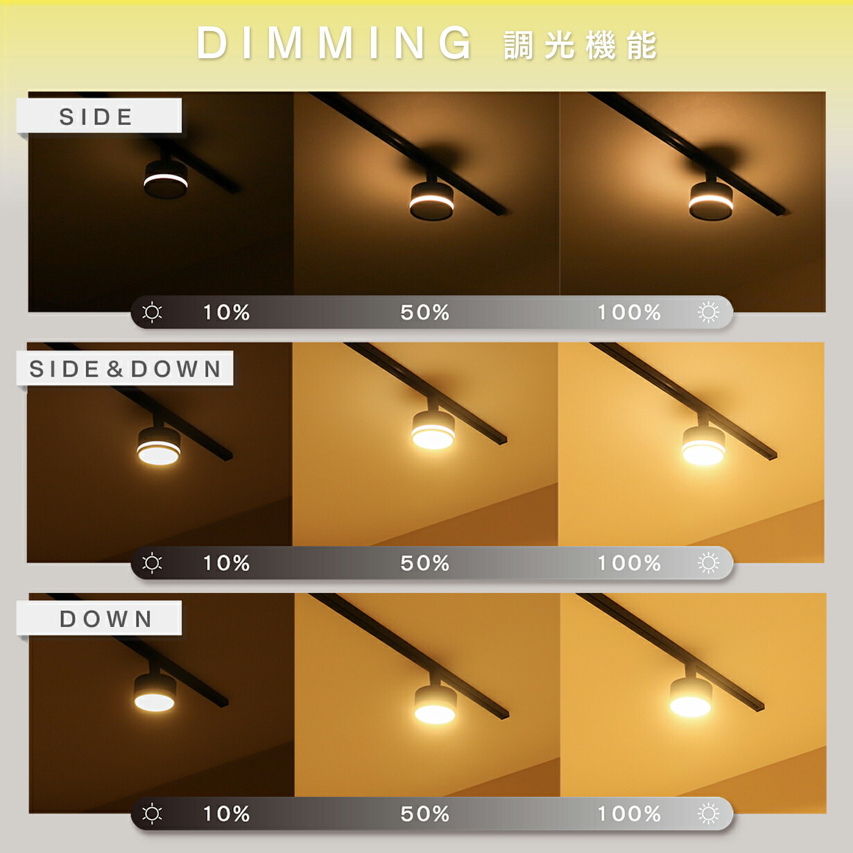 楽天市場】[5個セット］TREO ミニシーリングライト エジソンスマート