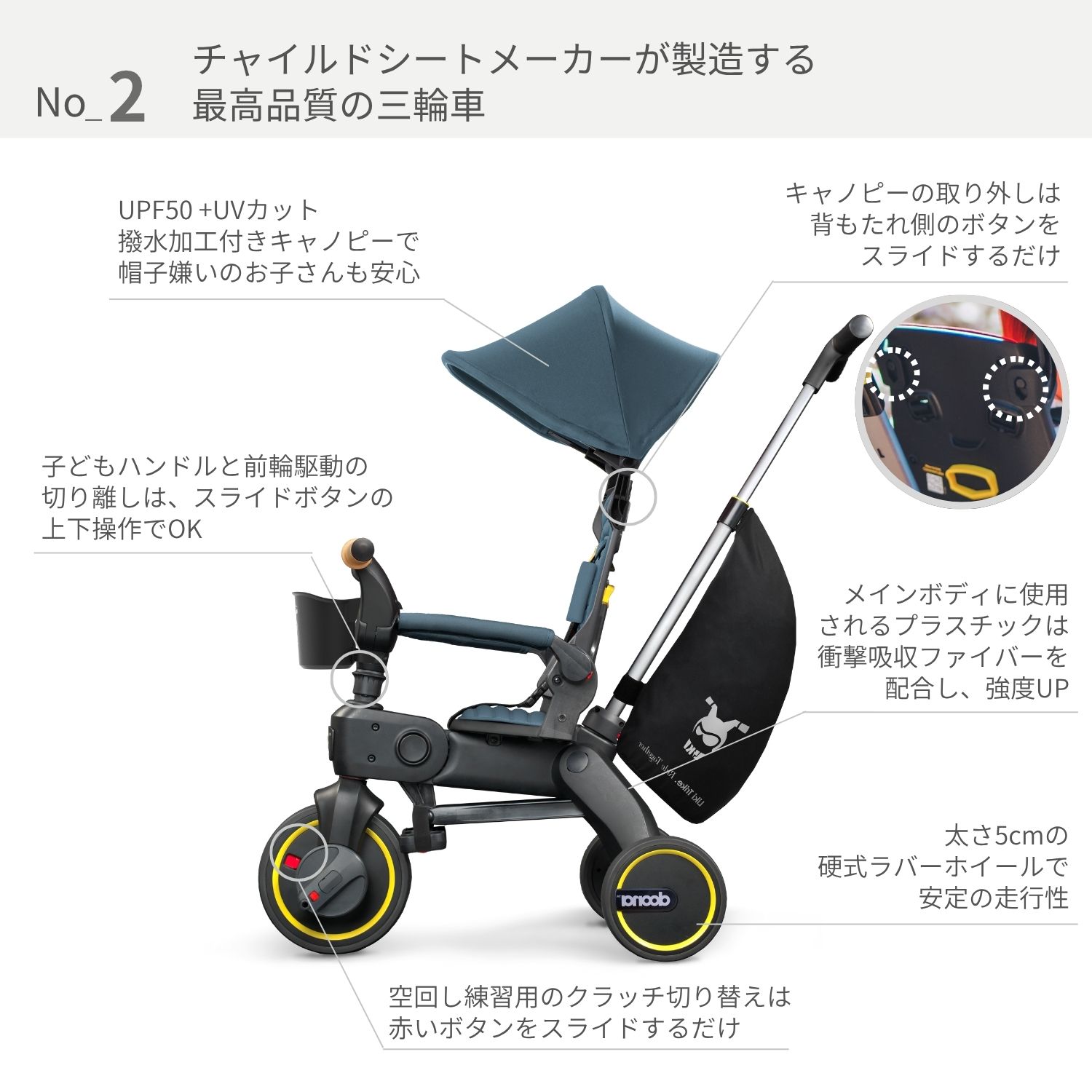 楽天市場】リキトライク プレミアム 手押し棒つき 折りたたみ 三輪車