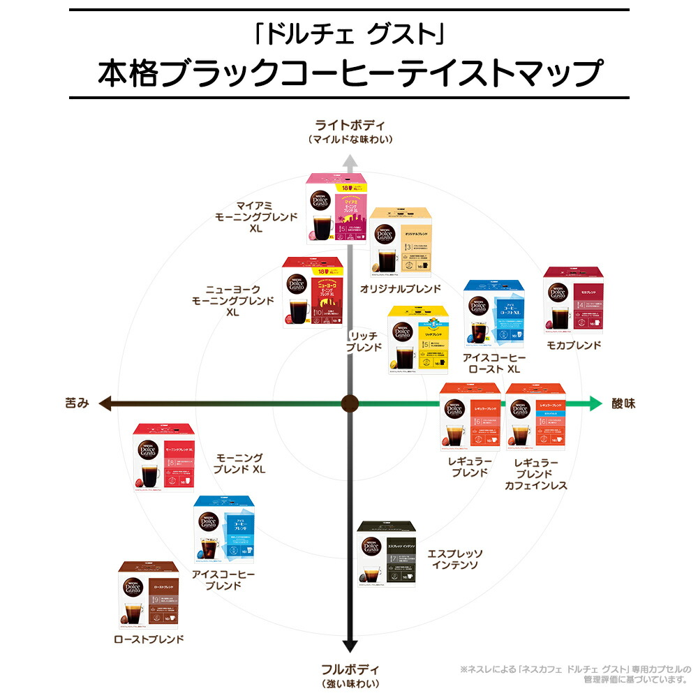 ネスカフェドルチェグストネオ 2種類箱12袋セット(144カプセル) 楽天