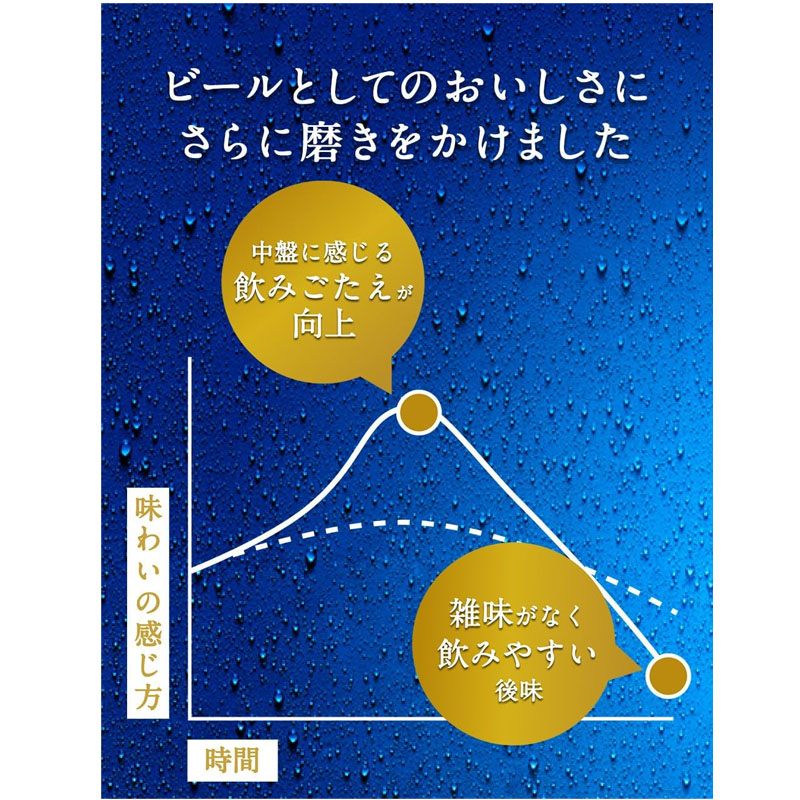 楽天市場】キリン 一番搾り 糖質ゼロ 350ml×48本 缶ビール 2ケース