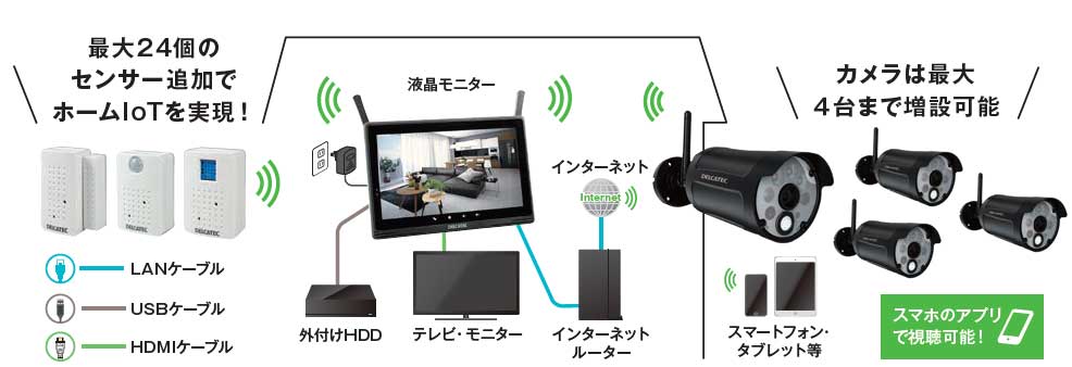 楽天市場】DXアンテナ センサーライト付ワイヤレスフルHDカメラ
