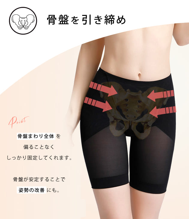 楽天市場】骨盤ガードル 補正ガード ぽっこりお腹 ヒップアップ