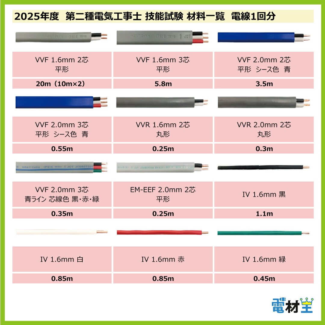 楽天市場】第二種電気工事士 技能試験セット H 2025 全13問対応 工具