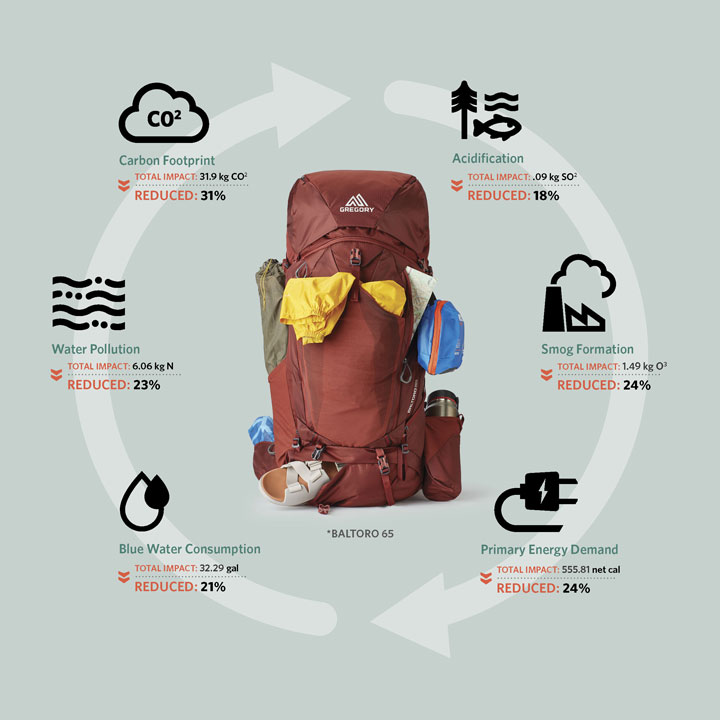 楽天市場】グレゴリー Gregory バルトロ 65 Baltoro 65 ブリック