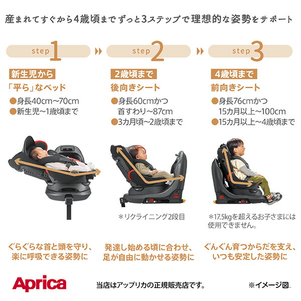 楽天市場】【4年保証対象】アップリカApricaフラディアプラスライト