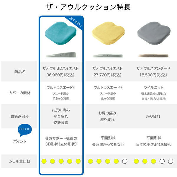 楽天市場】＼12/15ヒルナンデス放送／ ジェルクッション ゲル