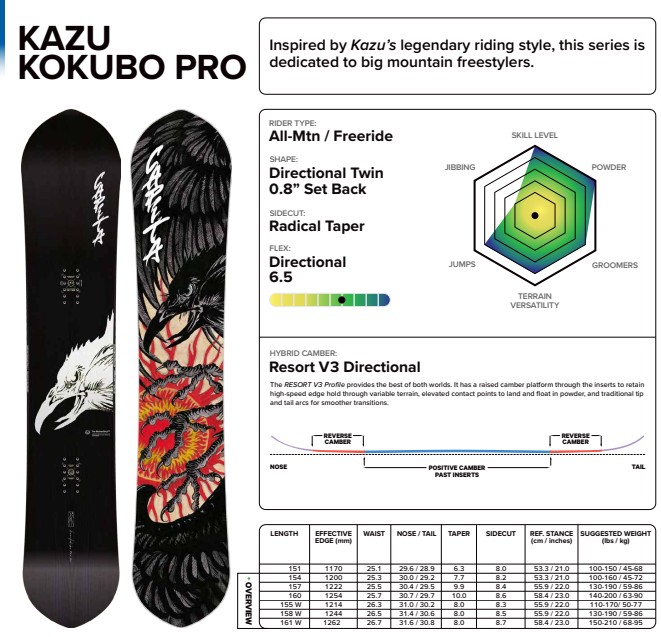 楽天市場】【新品未使用】25-26 CAPiTA BOARD KAZU KOKUBO PRO 160cm