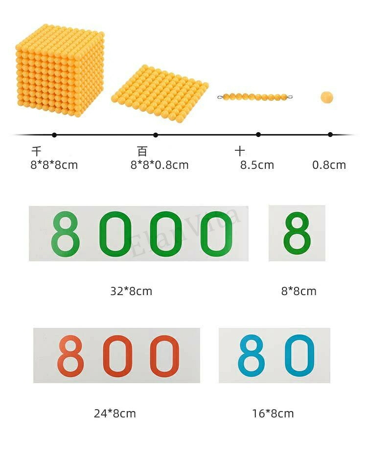 楽天市場】モンテッソーリ教具 十進法1-1000の金ビーズ 数字カード