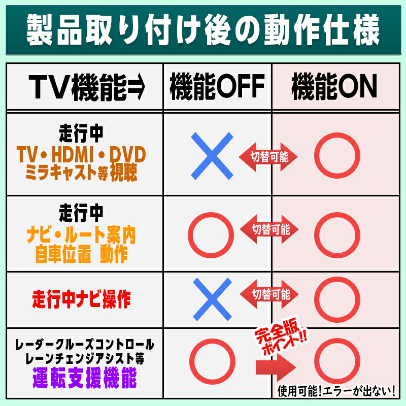 楽天市場】【OBD車検＆LCAエラー対応 後付けスイッチ無し!】カローラ