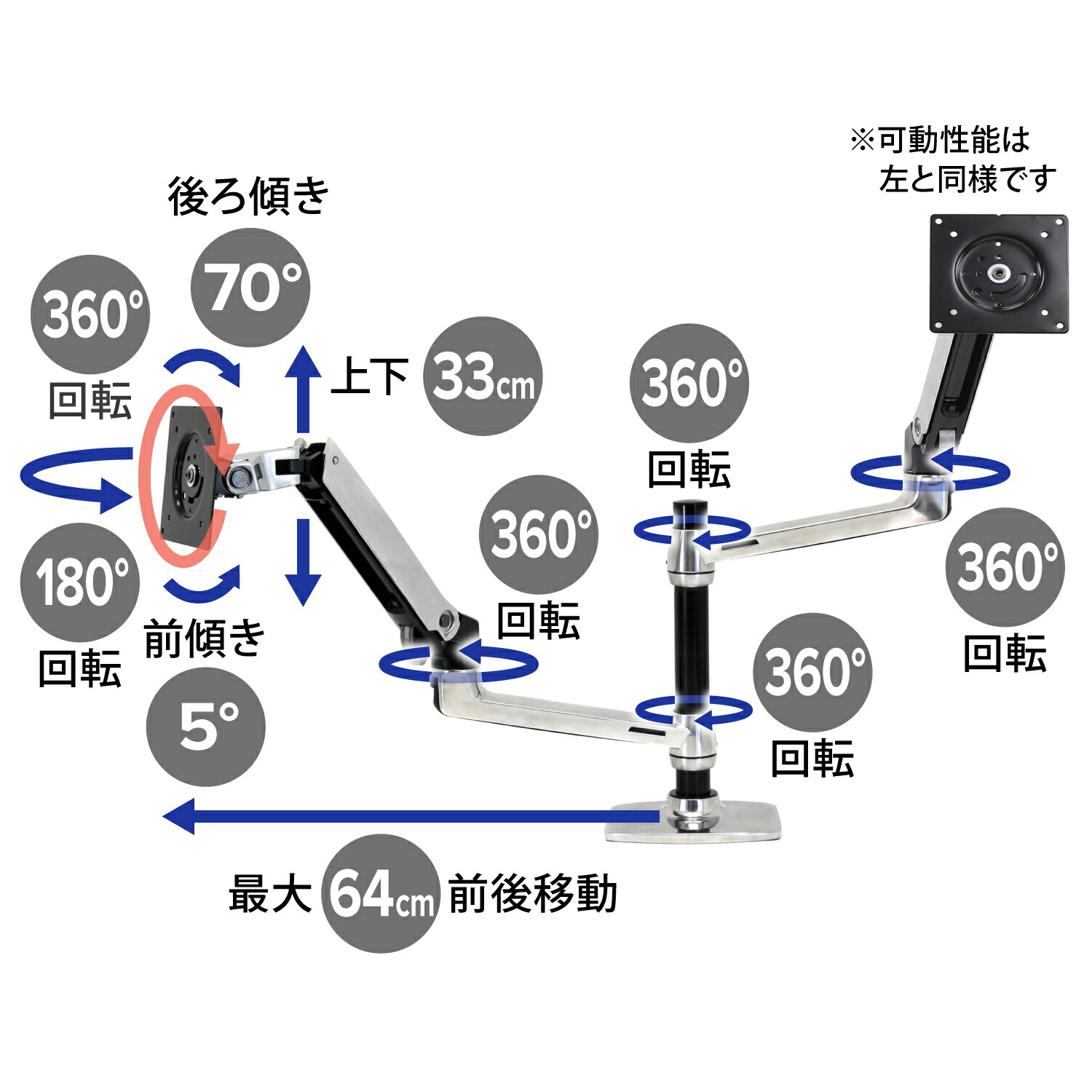 楽天市場】【モニターアーム】エルゴトロン LX デスクマウント