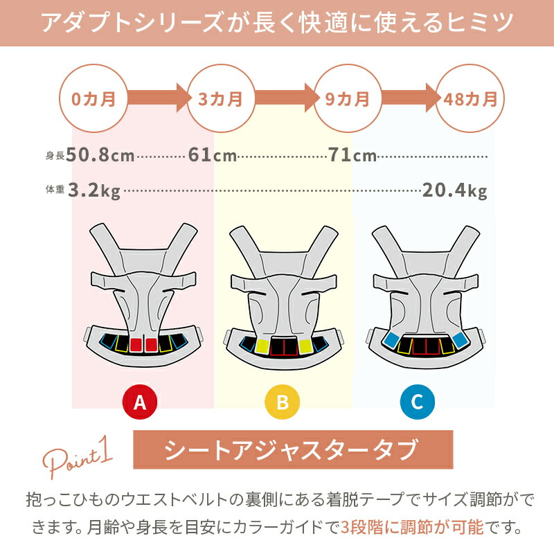 楽天市場】【公式】 エルゴベビー アダプト ソフトフレックス ソフト