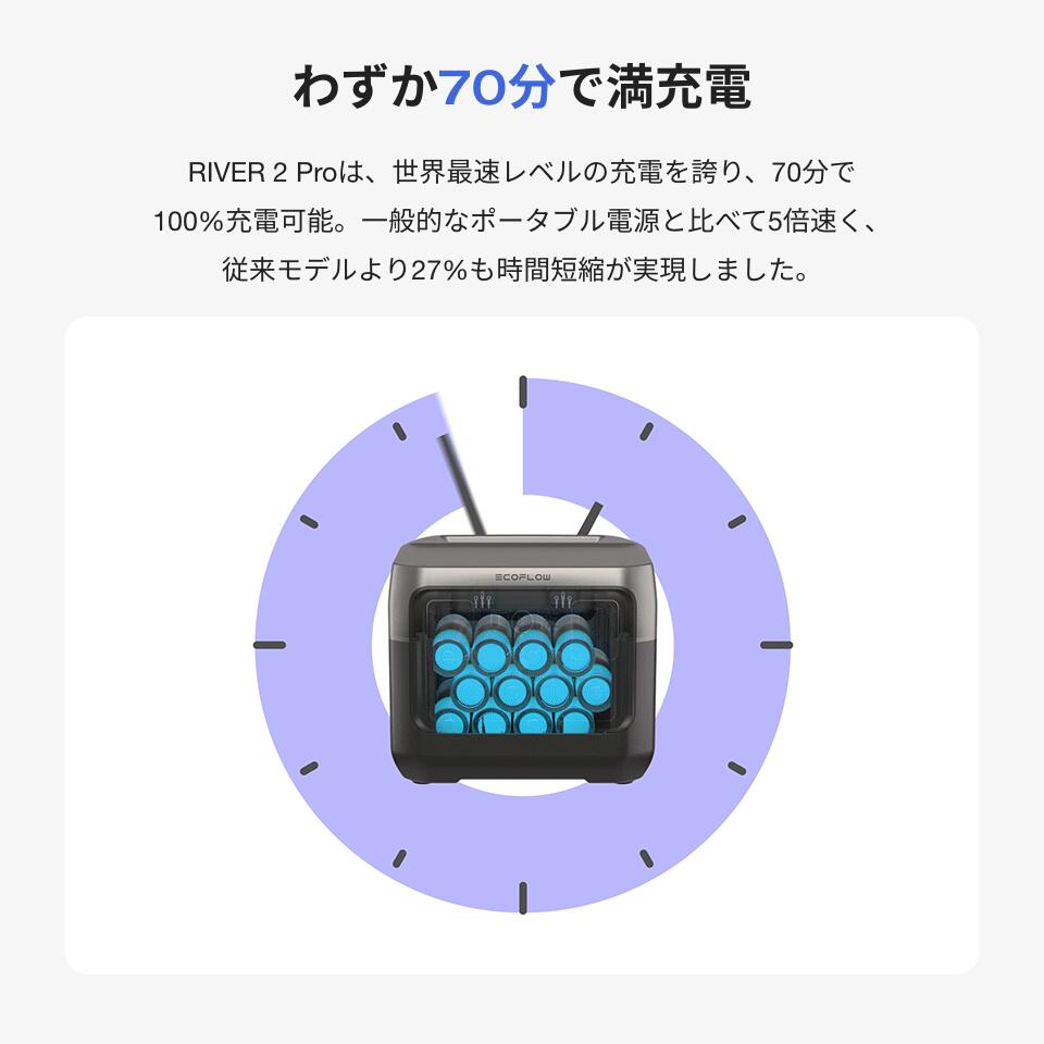 楽天市場】EcoFlow RIVER 2 Pro 768Wh + 220W ポータブル電源 ソーラー