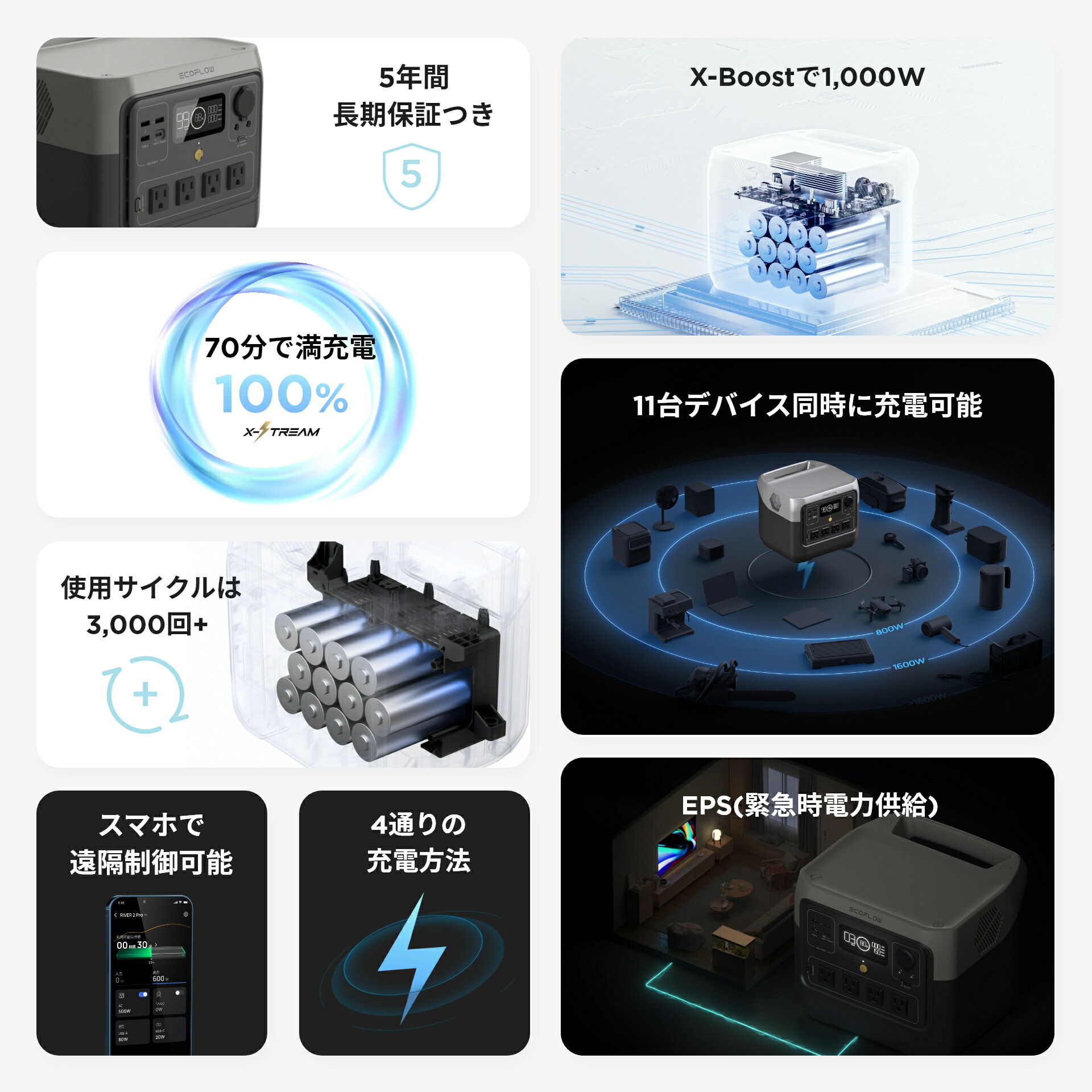 楽天市場】EcoFlow RIVER 2 Pro 768Wh + 220W ポータブル電源 ソーラー