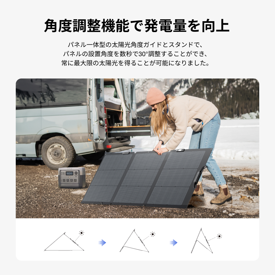 楽天市場】EcoFlow ソーラーパネル 160W片面Gen2 ソーラー充電器 太陽