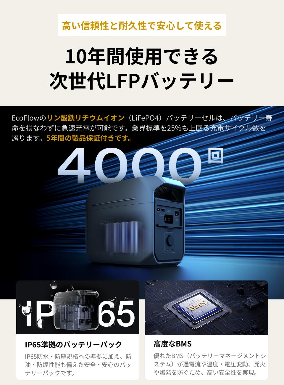 楽天市場】【クーポン利用で96,250円 3/4 20:00~】EcoFlow ポータブル