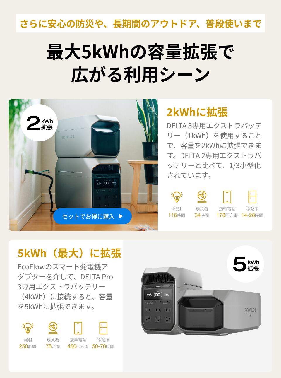 楽天市場】【クーポン利用で96,250円 3/4 20:00~】EcoFlow ポータブル