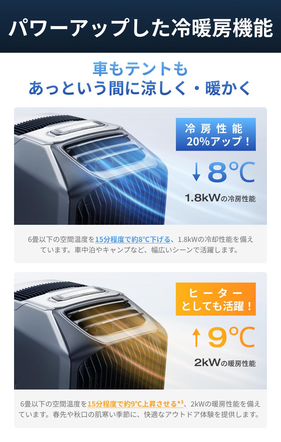 楽天市場】【クーポン利用で104,951円☆2/28~特別セール】EcoFlow WAVE