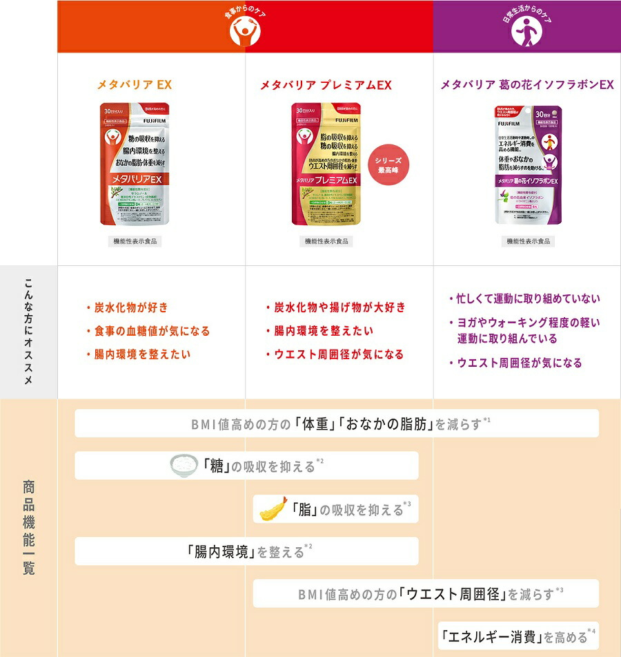 楽天市場】【リニューアル前品】メタバリアEX 30日分 240粒 [機能性