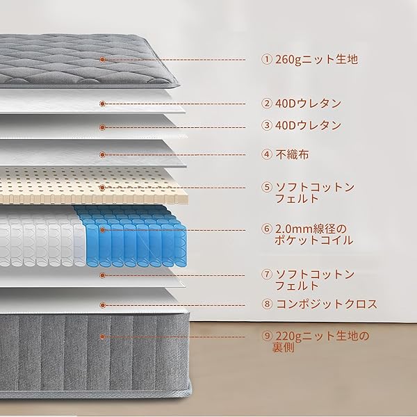 楽天市場】【送料無料】マットレス ポケットコイル 厚さ22cm 高反発