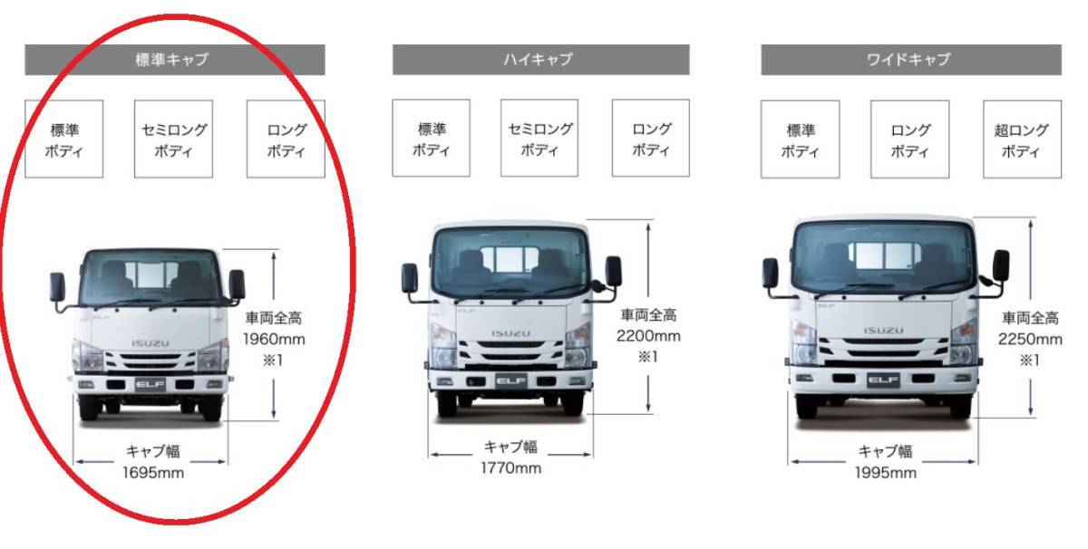 楽天市場】いすゞ 07エルフ ローキャブ用 メッキ フロントバンパー
