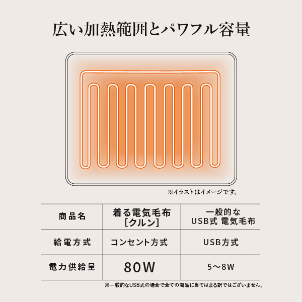 楽天市場】着る毛布 電気毛布 ブランケット 着る電気毛布 curun クルン